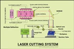 اصول کار دستگاه برش لیزر فلزات