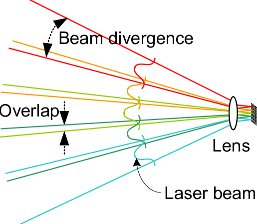 اصول تولید پرتو لیزر در دستگاه‌های صنعتی: از تئوری تا کاربرد